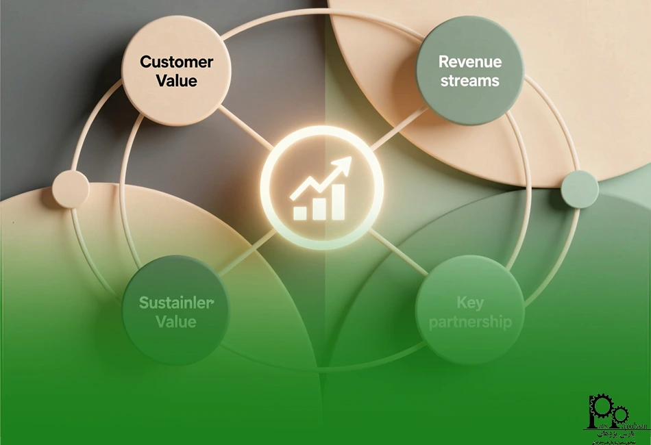 عوامل کلیدی موفقیت استارت‌آپ‌ها